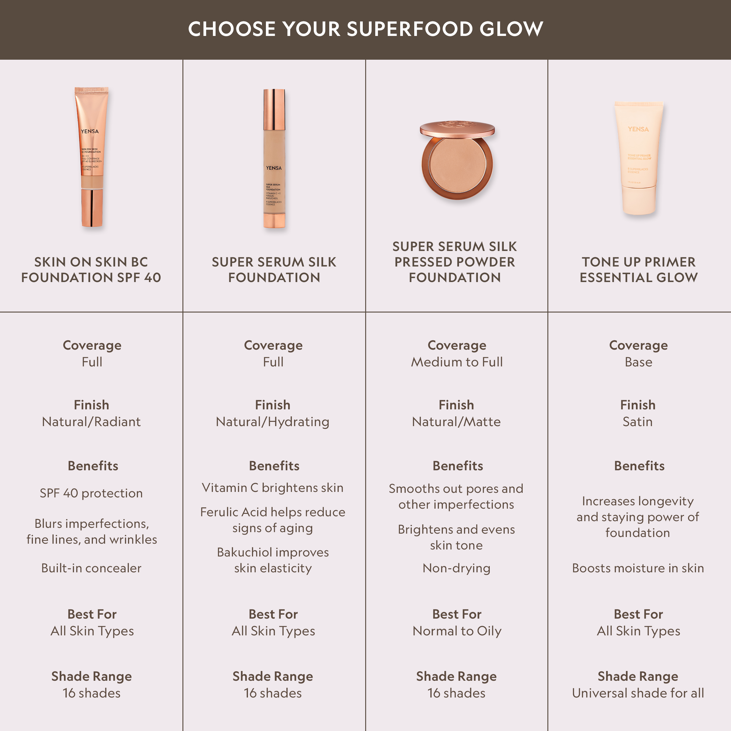 Tone Up Glow Primer