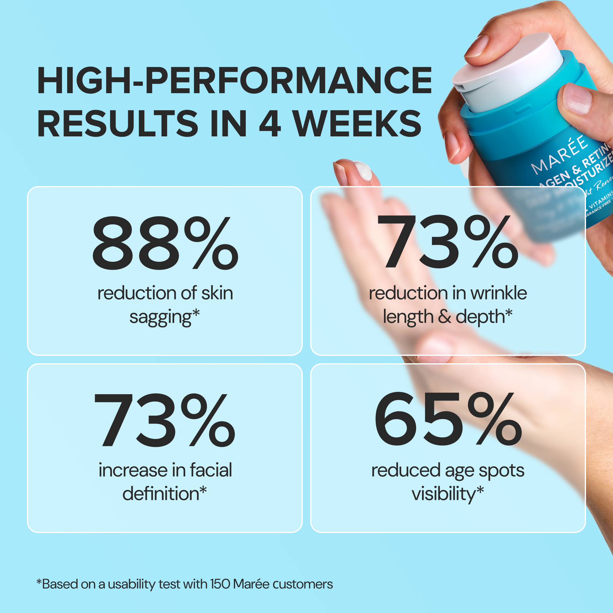 Retinol + Collagen Anti-Age Cream